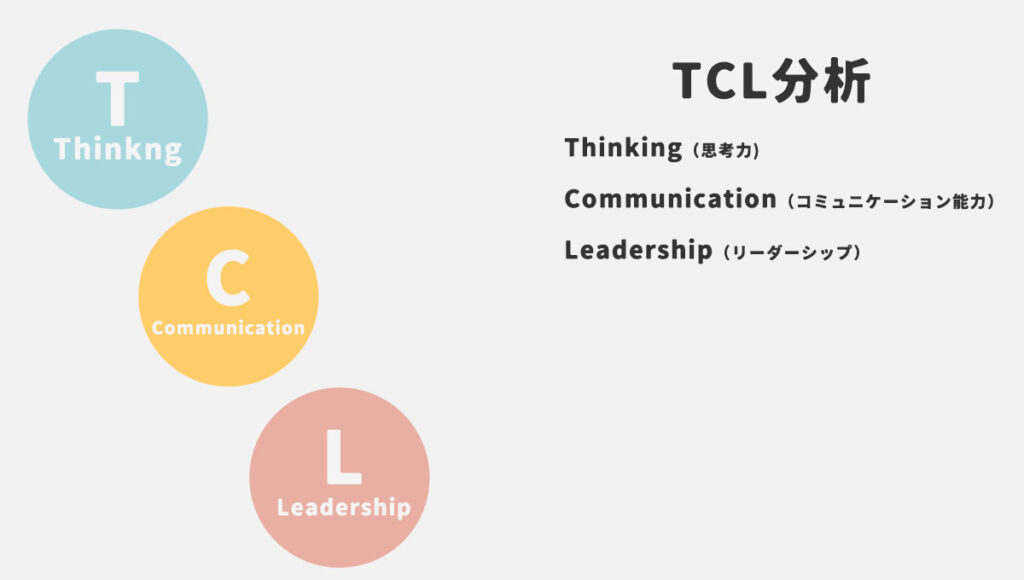TCL分析（Thinking, Communication, Leadership）の重要性