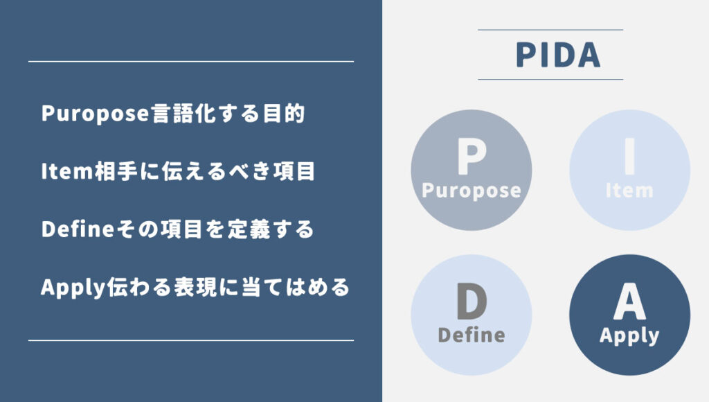 ブランディングを言語化する