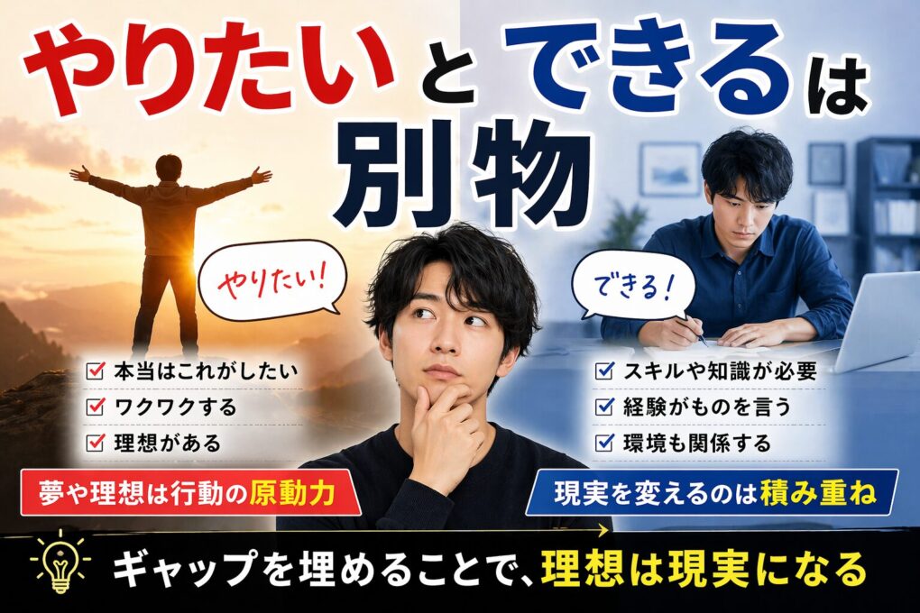 「やりたい」と「できる」は別物|理想と現実のズレを埋めて前に進む考え方 - 大阪市のホームページ制作会社 - 都島区・京橋のWeb制作なら ...